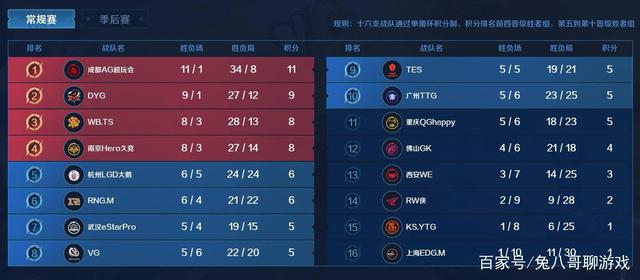 他在防守端 他在防守端