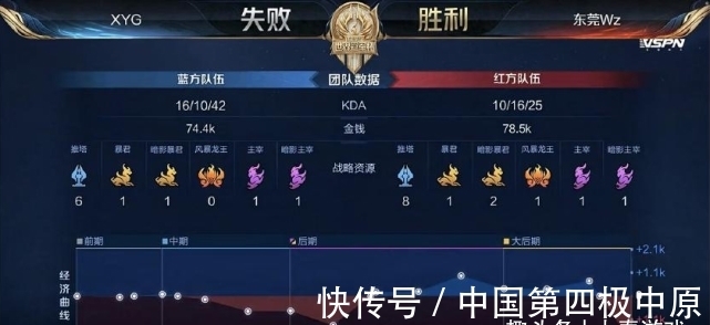 板亮起